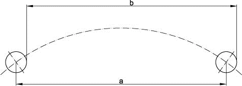 Teilkreisdurchmesser