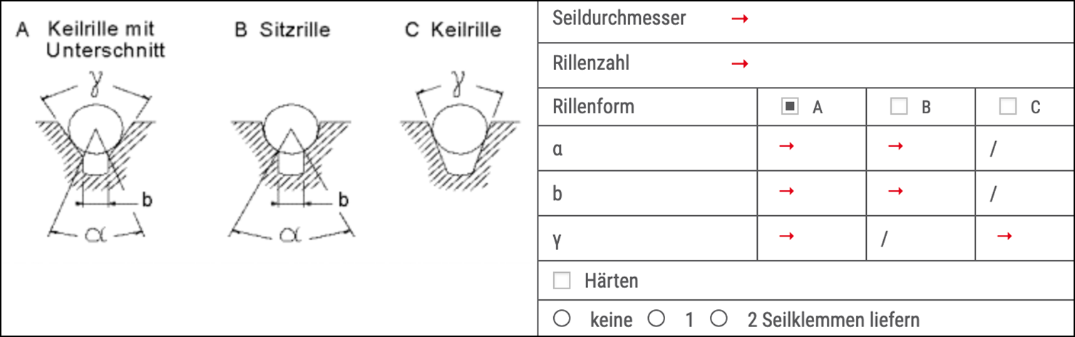 hilfe rillenform 1